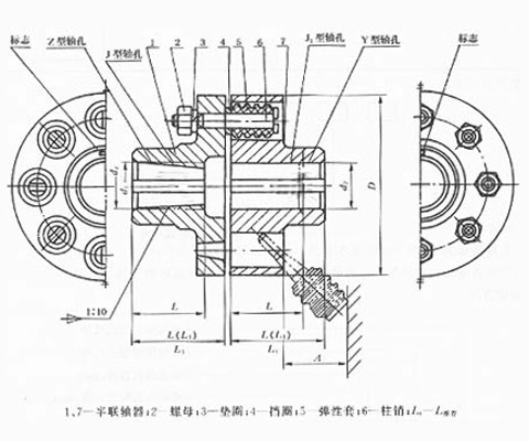 LT型彈性套柱銷聯(lián)軸器